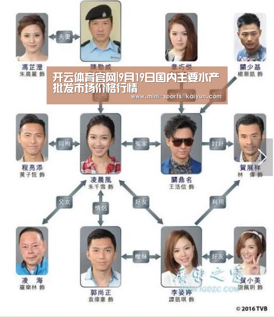 开云体育官网|9月19日国内主要水产批发市场价格行情(图2) 开云体育官网
