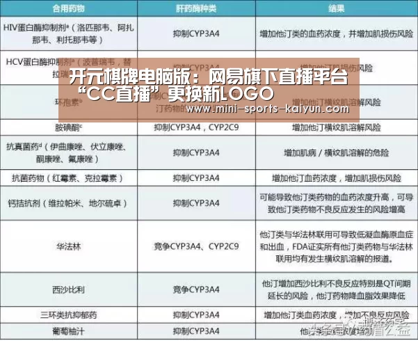 开元棋牌电脑版:网易旗下直播平台“CC直播”更换新LOGO(图4) 开元棋牌app